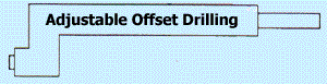 Adjustable Offset Drilling Attachments