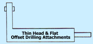 Thin Head and Flat Offset Drilling Attachments